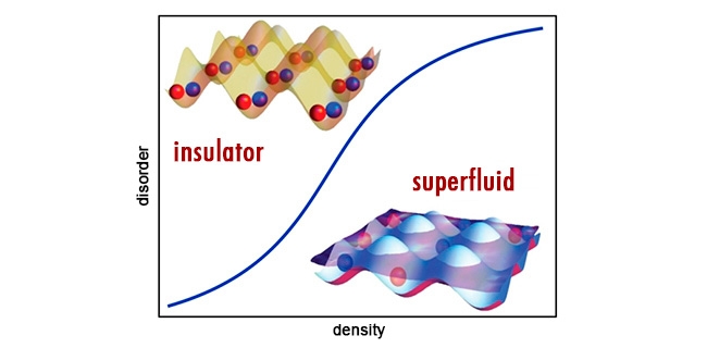 Entanglement detects a transition that transforms superconductors into insulators