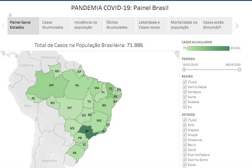 Plataforma reúne gráficos interativos sobre a evolução da COVID-19 no Brasil