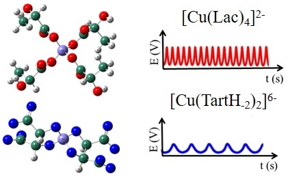 Group produces materials via self-organization in chemical systems