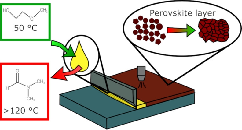 Novo método facilita a fabricação de células solares de perovskitas em escala industrial