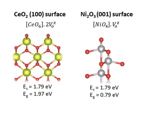 Grupo estuda o uso de nanopartículas de óxido de cério na detecção de monóxido de carbono