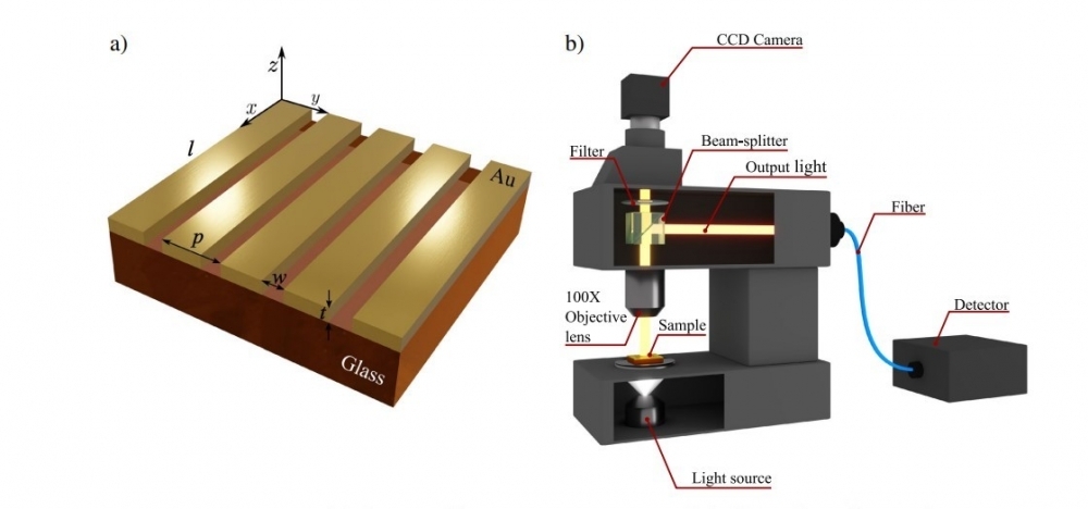 Nanophotonic circuits could revolutionize data processing 