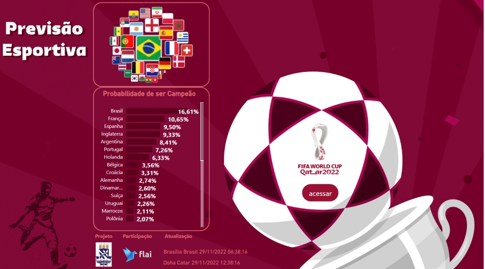 Simulação copa do mundo 2026