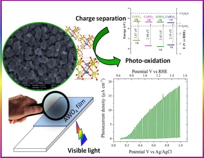 Novel material can be used to oxidize water molecules and produce hydrogen