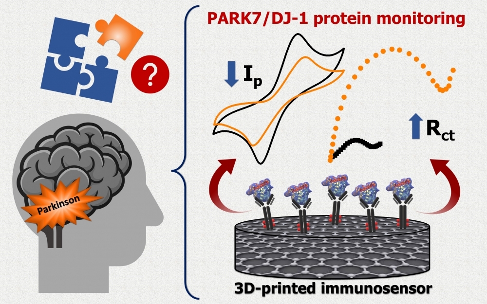Low cost Sensor Detects Early stage Parkinson s Disease In Biological 