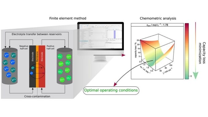 Portal Ludo Educativo lança atividades gratuitas para professores e alunos  - Centro de Desenvolvimento de Materiais Funcionais CEPID-FAPESP