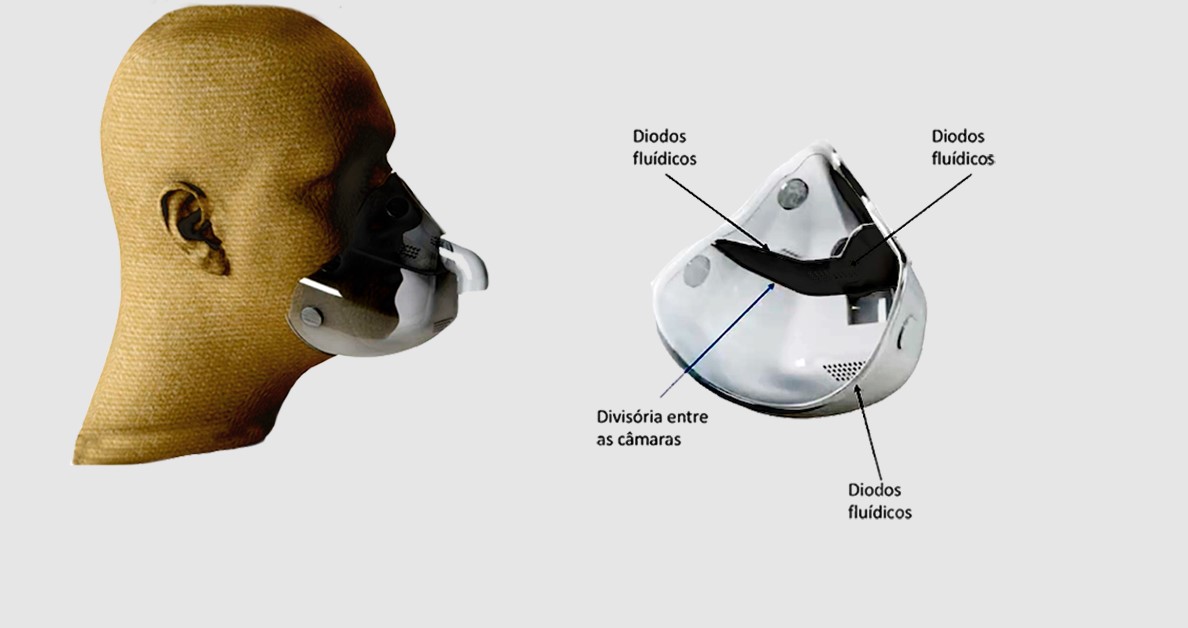 Máscara desenvolvida na USP pode evitar que pacientes com apneia sofram engasgos com ar