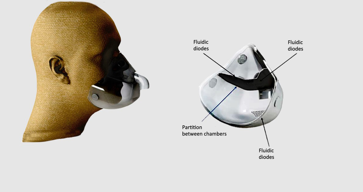 Mask developed at the University of São Paulo can prevent apnea patients from choking on air