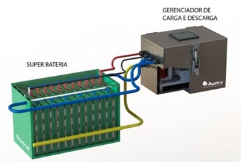 Brazilian project aims to develop battery that could last up to a hundred years