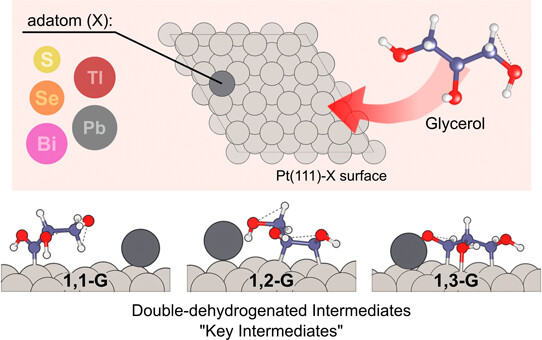 Study could help develop new catalysts for energy production