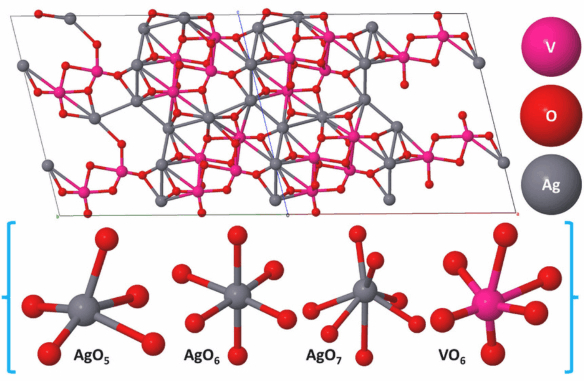 Study develops new approach to creating semiconductor and metallic materials using an ultrafast laser