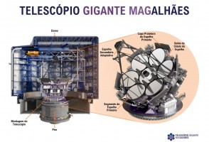 Domo do Telescópio Gigante Magalhães está pronto para a construção