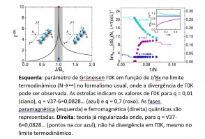 Generalização da mecânica estatística possibilita regularizar a teoria dos fenômenos críticos