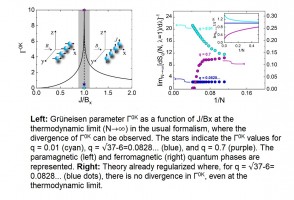 The generalization of statistical mechanics makes it possible to regularize the theory of critical phenomena