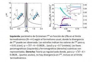 Generalización de la mecánica estadística permite regularizar la teoría de los fenómenos críticos