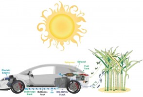 Technology that enables ethanol-powered electric cars could accelerate the energy transition