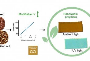 Blend of vegetable oils offers a perennial and sustainable option for producing bioplastics