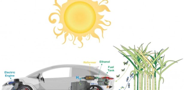 Ethanol-Powered MS-SOFC Technology Driving Energy Transition in the Automotive Sector